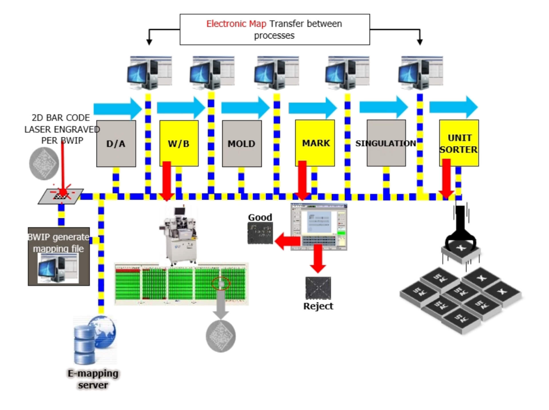 E-stripping Mapping