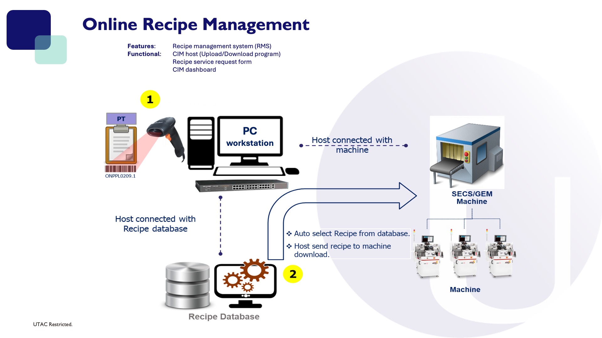Online Recipe Management