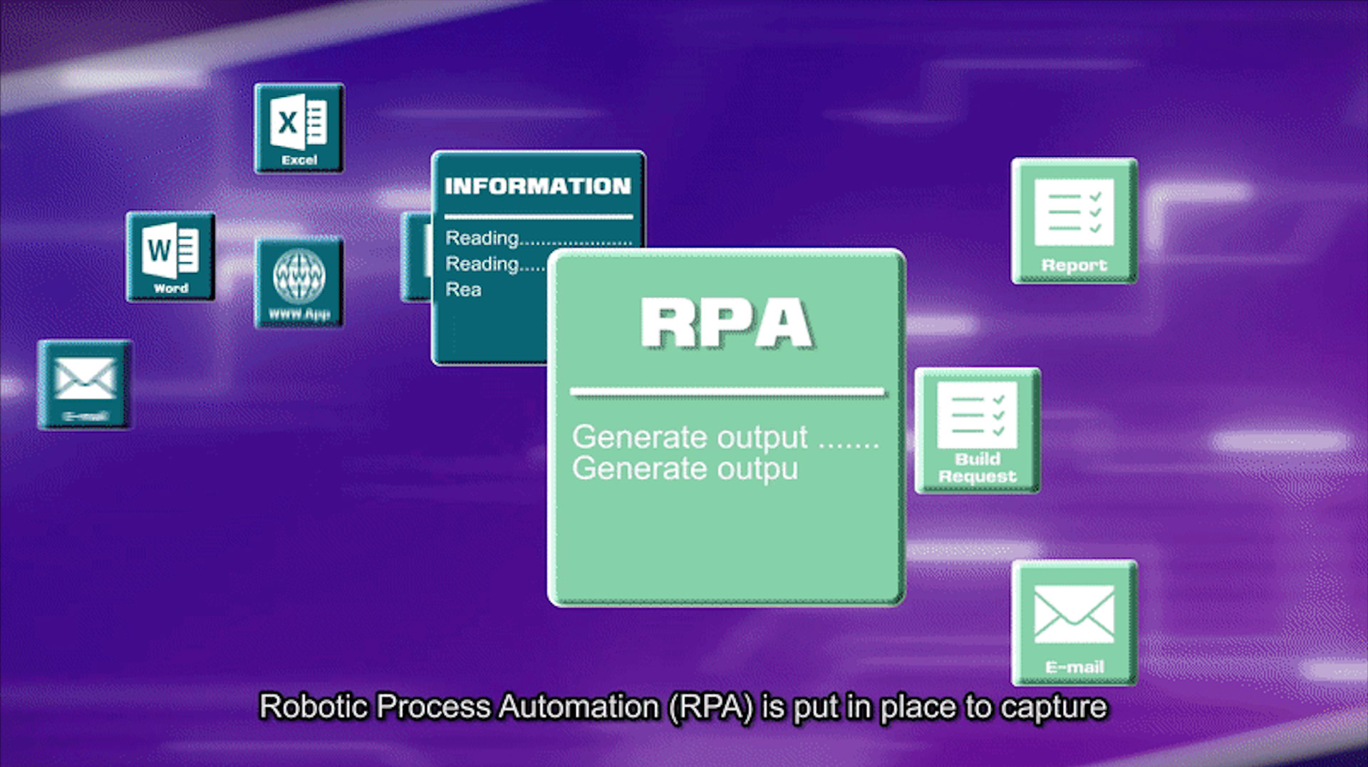 Robotic Process Automition (RPA)