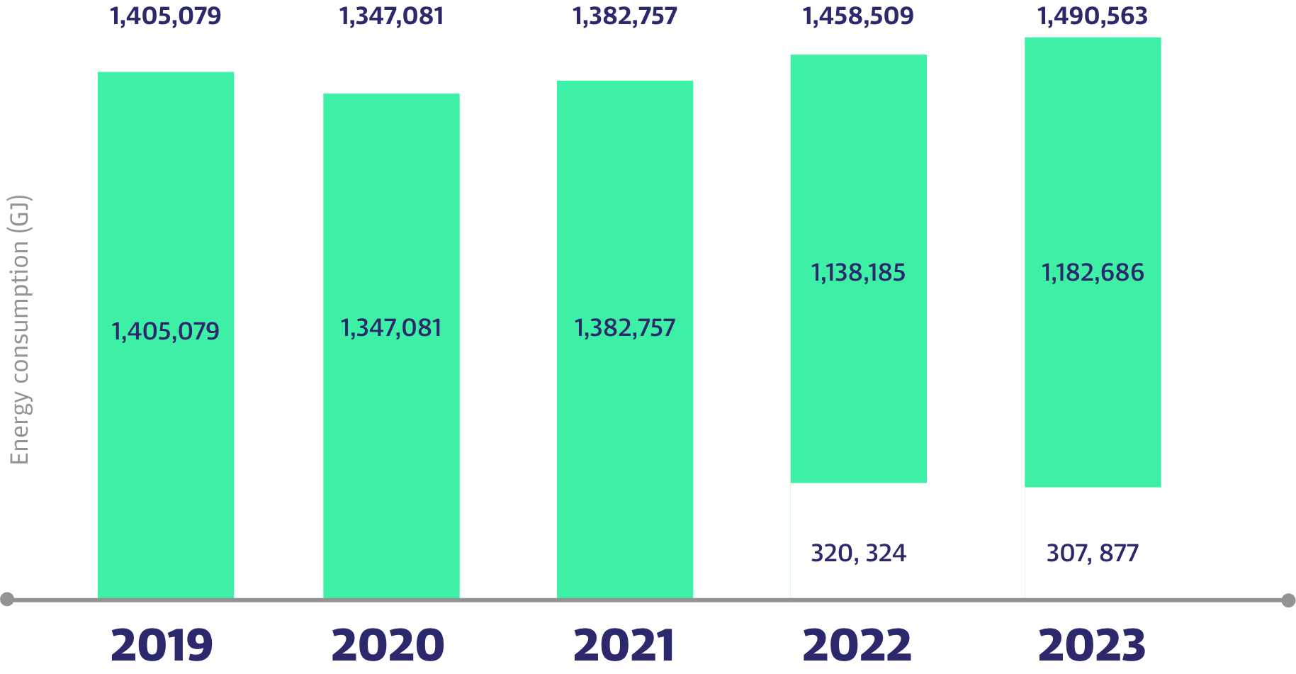 Energy Consumptions Graph